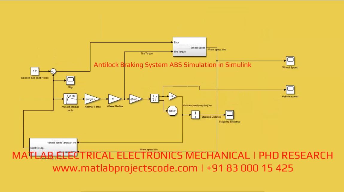 Antilock Braking System ABS Simulation in Simulink